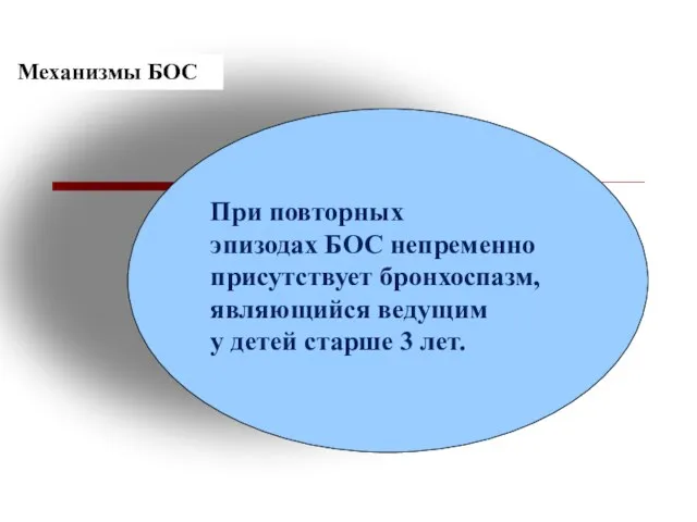 При повторных эпизодах БОС непременно присутствует бронхоспазм, являющийся ведущим у детей старше 3 лет. Механизмы БОС