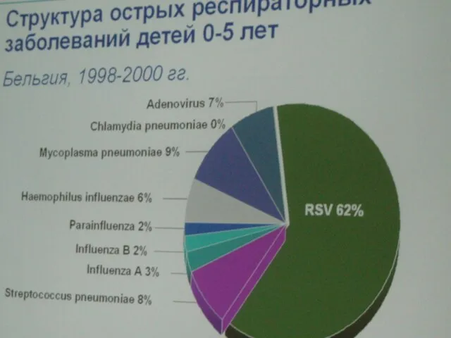 Возбудители ОРВИ РНК-содержащие вирусы