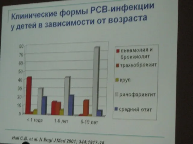 Патогенез Проникновение возбудителя в дыхательные пути Цитопатическое действие на клетки