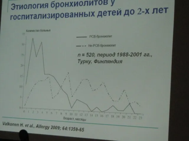 Осложнения ОРВИ, Синдром крупа Чаще во время эпидемии гриппа, во