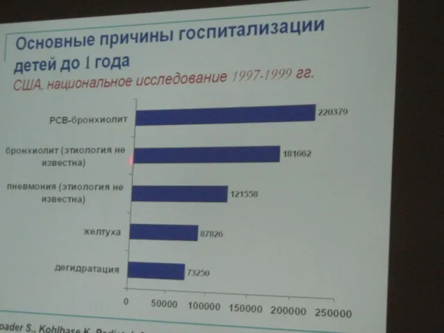 Абдоминальный синдром – вирусная диарея (энтерит) Чаще при респираторно-кишечных, энтеровирусных,