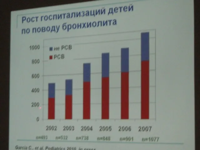 При гриппе еще 3 осложнения (варианты течения) Церебральные поражения (нейротоксикоз,