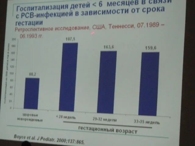 Осложнения ОРВИ, связанные с бактериальными наслоениями Пневмония Отит Ангина Синусит Пиелонефрит и др.