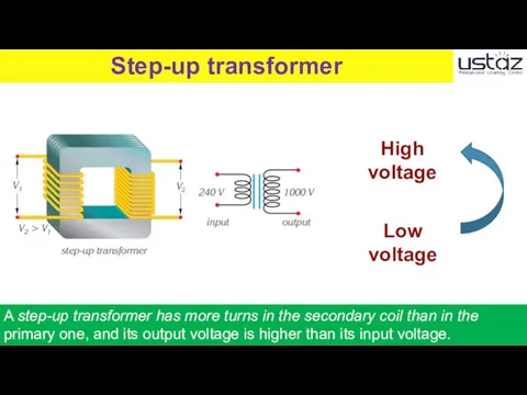 A step-up transformer has more turns in the secondary coil