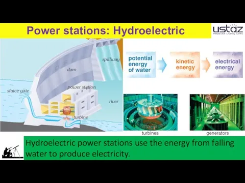 Power stations: Hydroelectric Hydroelectric power stations use the energy from falling water to produce electricity.