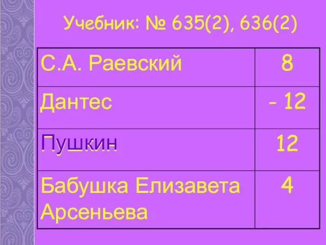 Учебник: № 635(2), 636(2) Пушкин
