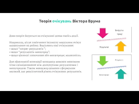 Теорія очікувань Віктора Врума Дана теорія базується на очікуванні появи