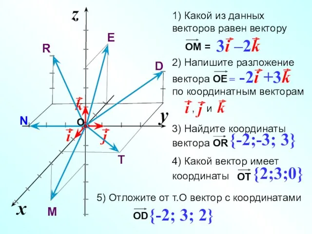 2) Напишите разложение вектора ОЕ по координатным векторам , и
