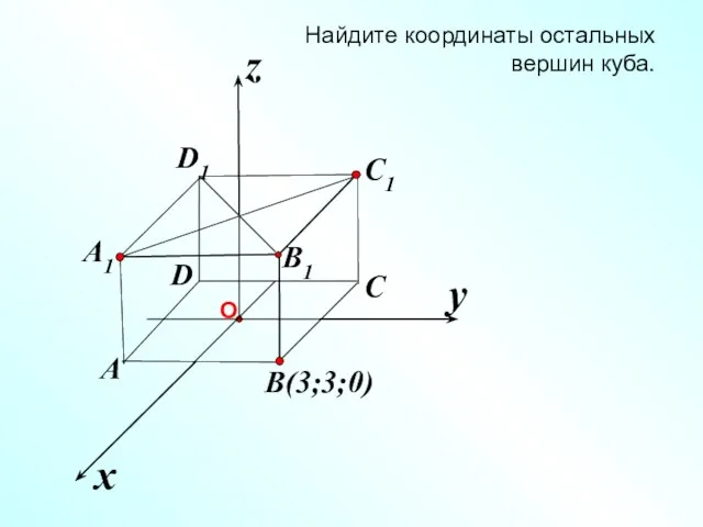 x z Найдите координаты остальных вершин куба. y B(3;3;0) C C1 B1 A1 A D D1