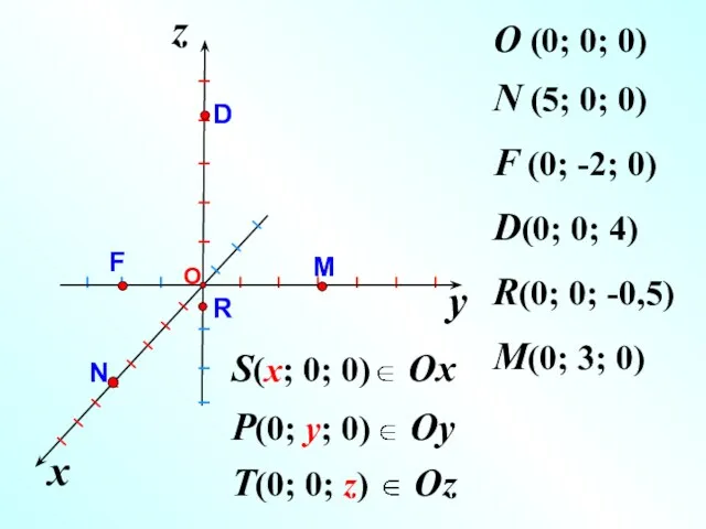 y x z O (0; 0; 0) N (5; 0;