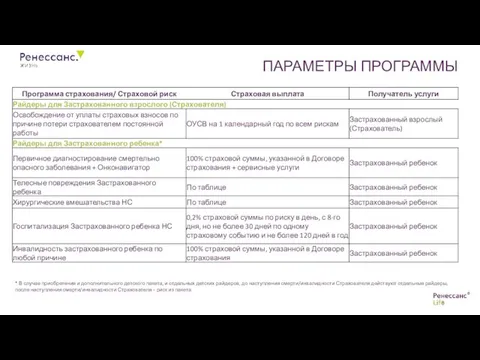 ПАРАМЕТРЫ ПРОГРАММЫ * В случае приобретения и дополнительного детского пакета, и отдельных детских