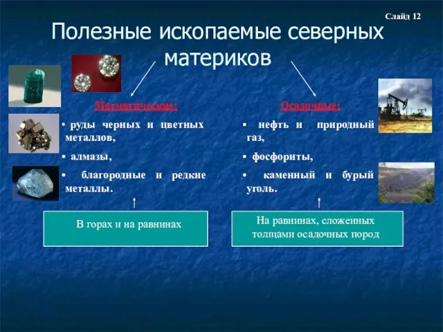 Полезные ископаемые северных материков Магматические: руды черных и цветных металлов,