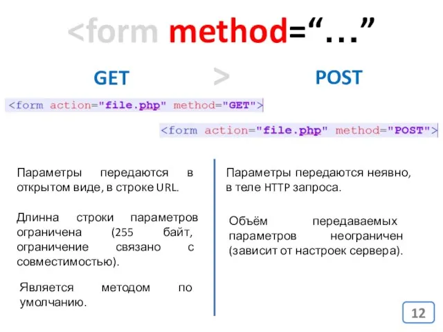 GET POST Параметры передаются в открытом виде, в строке URL.