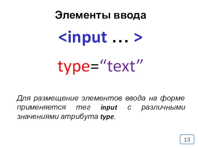 Элементы ввода type=“text” Для размещение элементов ввода на форме применяется