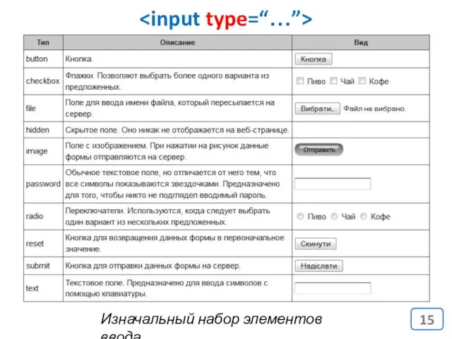 Изначальный набор элементов ввода