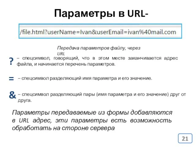 Передача параметров файлу, через URL – спецсимвол, говорящий, что в