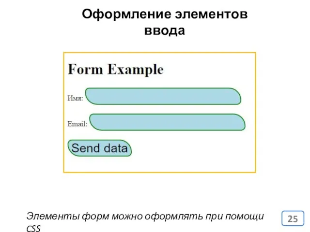 Оформление элементов ввода Элементы форм можно оформлять при помощи CSS