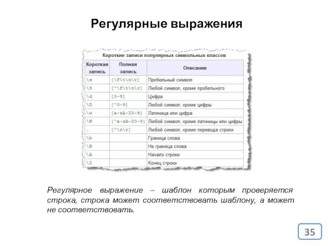 Регулярные выражения Регулярное выражение – шаблон которым проверяется строка, строка