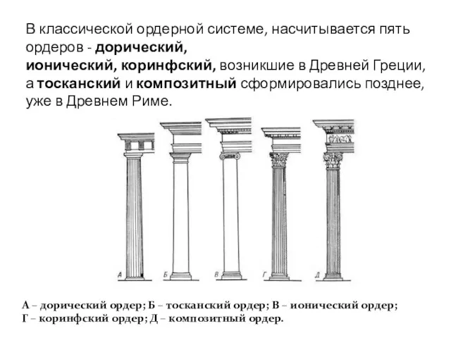 В классической ордерной системе, насчитывается пять ордеров - дорический, ионический, коринфский, возникшие в