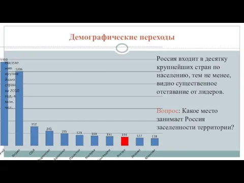 Демографические переходы Россия входит в десятку крупнейших стран по населению,