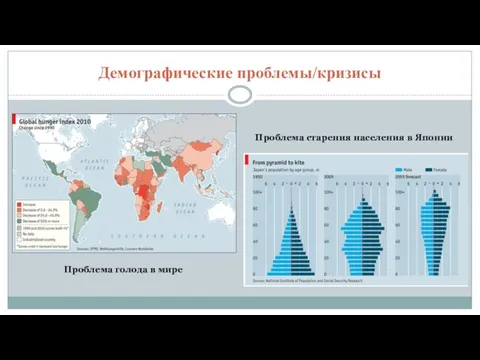 Демографические проблемы/кризисы Проблема старения населения в Японии Проблема голода в мире