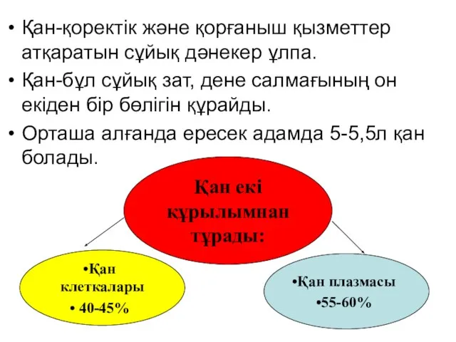 Қан-қоректік және қорғаныш қызметтер атқаратын сұйық дәнекер ұлпа. Қан-бұл сұйық