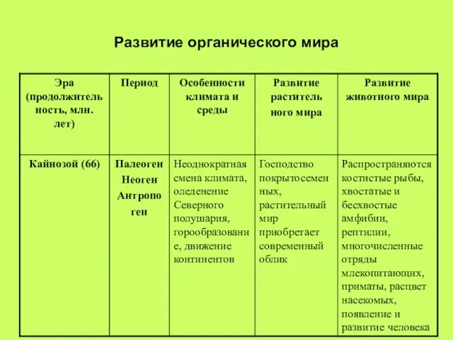 Развитие органического мира