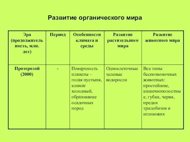 Развитие органического мира