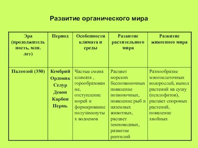 Развитие органического мира