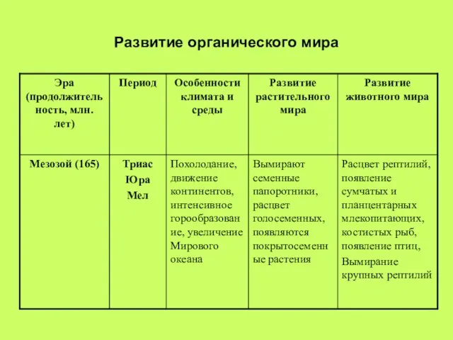 Развитие органического мира