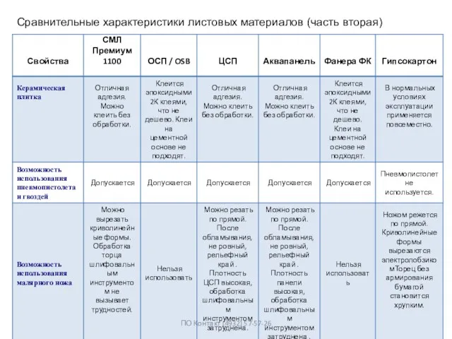 ПО Контакт (4932) 57-57-26 Сравнительные характеристики листовых материалов (часть вторая)