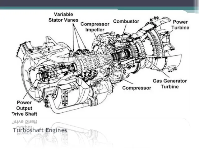 Turboshaft Engines