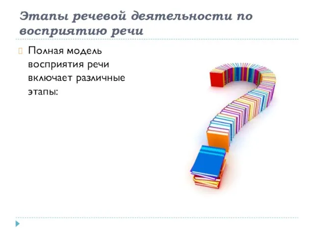 Этапы речевой деятельности по восприятию речи Полная модель восприятия речи включает различные этапы: