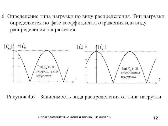 Электромагнитные поля и волны. Лекция 13. 6. Определение типа нагрузки