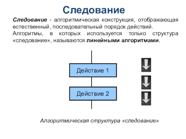 Следование Следование - алгоритмическая конструкция, отображающая естественный, последовательный порядок действий.