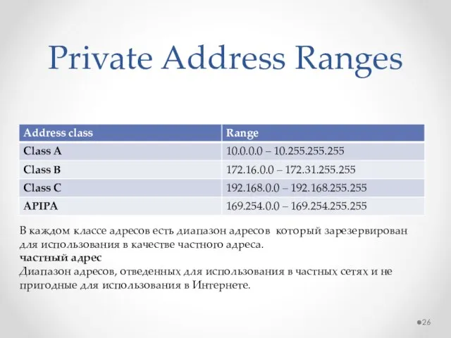 Private Address Ranges В каждом классе адресов есть диапазон адресов