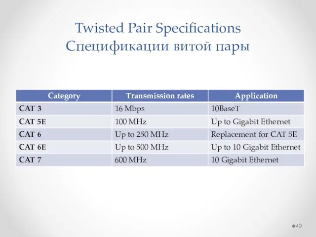 Twisted Pair Specifications Спецификации витой пары