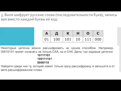3. Валя шиф­ру­ет рус­ские слова (последовательности букв), за­пи­сы­вая вме­сто каж­дой буквы её код: