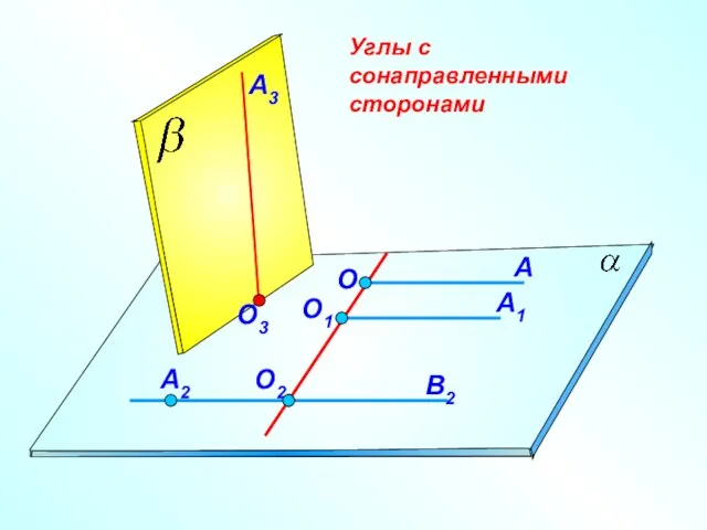 Углы с сонаправленными сторонами A О О1 О2 A1 В2 A2 О3 A3