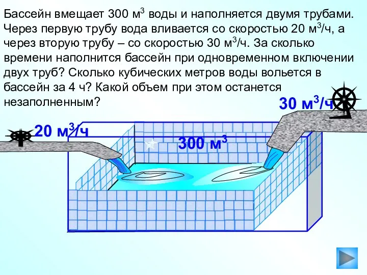 Бассейн вмещает 300 м3 воды и наполняется двумя трубами. Через