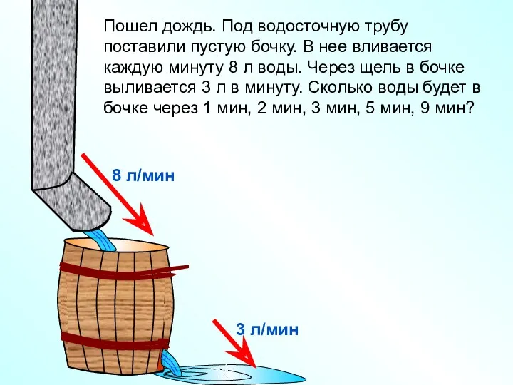 Пошел дождь. Под водосточную трубу поставили пустую бочку. В нее