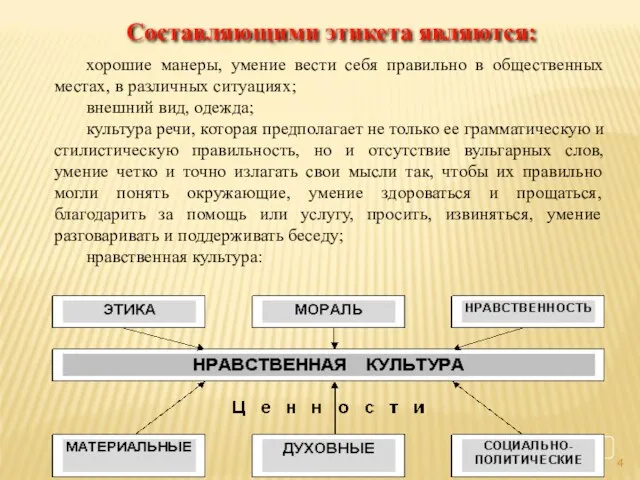 Составляющими этикета являются: хорошие манеры, умение вести себя правильно в