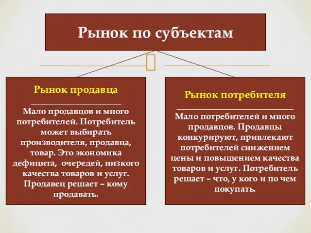 Рынок по субъектам Рынок продавца _____________________ Мало продавцов и много