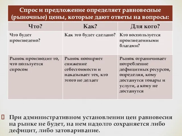 При административном установлении цен равновесия на рынке не будет, на