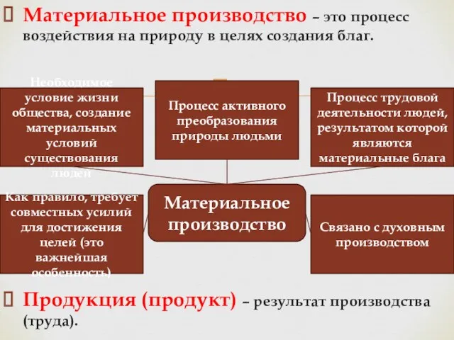 Материальное производство – это процесс воздействия на природу в целях