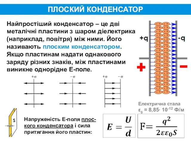 ПЛОСКИЙ КОНДЕНСАТОР Напруженість Е-поля плос-кого конденсатора і сила притягання його пластин: Найпростіший конденсатор