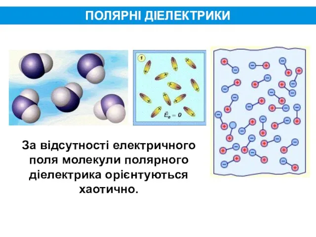 ПОЛЯРНІ ДІЕЛЕКТРИКИ За відсутності електричного поля молекули полярного діелектрика орієнтуються хаотично.
