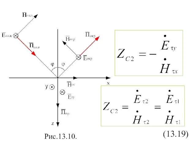 (13.19) Рис.13.10.