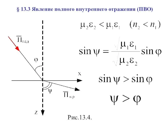 § 13.3 Явление полного внутреннего отражения (ПВО) Рис.13.4.