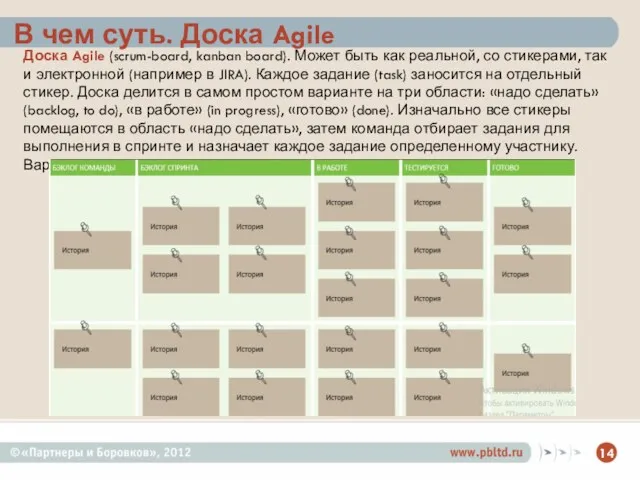 В чем суть. Доска Agile Доска Agile (scrum-board, kanban board).